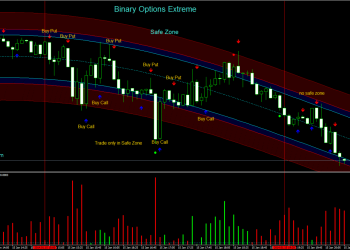 How To Check The Forex Trading Scams Successfully