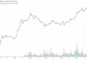 ETH Price Prediction 2025 – Is It Time To Invest In Ethereum?
