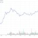 ETH Price Prediction 2025 – Is It Time To Invest In Ethereum?