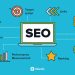 How an SEO Consultant Can Help You Achieve Better Rankings.